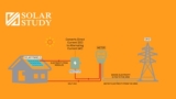 Distributed Generation In Solar Energy