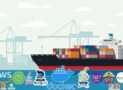 Docker to Amazon AWS Deploy Java & .NET Apps with Travis CI