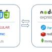 End-to-End with Ionic4 & Parse/MongoDB on NodeJS/Express