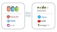 End-to-End with Ionic4 & Parse/MongoDB on NodeJS/Express