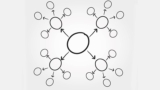 Evernote and Mind maps: Productive and more productive