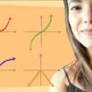 Everything On Polynomials And Functions