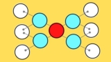 Finding Actionable Insights using Keras Autoencoders