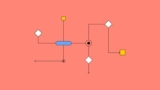First steps to automate processes with GeneXus 18