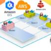 FREE Advanced Jenkins in K8s (Docker in Docker)