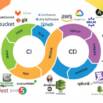 FREE CI/CD Pipeline Course