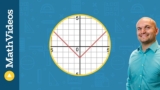 Free Math Tutorial – Absolute Value Equations and Inequalities