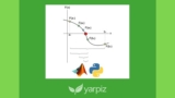 Free Math Tutorial – Numerical Root Finding in Python and MATLAB