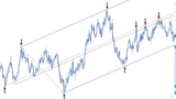 Free Stock Trading Tutorial – Stocks Technical Analysis Overview