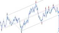 Free Stock Trading Tutorial – Stocks Technical Analysis Overview