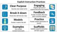 Free Tutorial – Explicit Instruction
