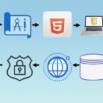 Full Stack Web App DevOps – From Idea to Cloud – All-In-One
