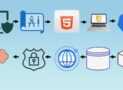 Full Stack Web App DevOps – From Idea to Cloud – All-In-One