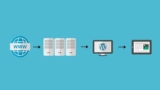 How To Make a WordPress Website 2019  – Complete Guide