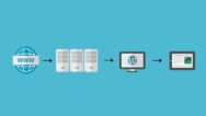 How To Make a WordPress Website 2019  – Complete Guide