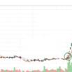 I Made 15 Million Profit From  Stocks And How You can too