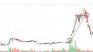 I Made 15 Million Profit From  Stocks And How You can too