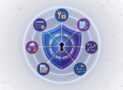 IC2 Systems Security Certified Practitioner (SSCP) Test Exam
