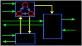 IC/FPGA Design P2-S1: Verilog for Design and Verification