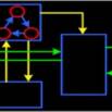 IC/FPGA Design P2-S1: Verilog for Design and Verification