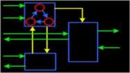 IC/FPGA Design P2-S1: Verilog for Design and Verification
