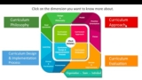 Idea Model