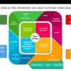 Idea Model