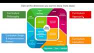 Idea Model