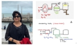 Igcse: Contact Process To Manufacture Sulphuric Acid