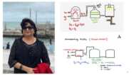 Igcse: Contact Process To Manufacture Sulphuric Acid