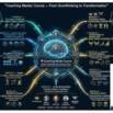 IMPACT Coaching for Personal Transformation
