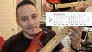 Introduction To Guitar Soloing