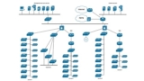 Introduction To Networking (quick Course)