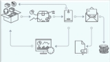 Introduction to SAP BRIM