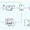 Introduction to SAP BRIM