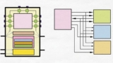JTAG and SPI Protocol