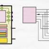 JTAG and SPI Protocol