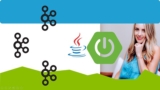 KAFKA Cluster deployment and Java SpringBoot
