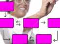 Kanban Certification+Kanban Agile Productivity+Scrumban