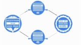 Kubernetes and Cloud Native Associate (KCNA) (EXAM Prep)