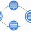 Kubernetes and Cloud Native Associate (KCNA) (EXAM Prep)