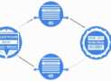 Kubernetes and Cloud Native Associate (KCNA) (EXAM Prep)