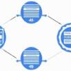 Kubernetes and Cloud Native Associate (KCNA) (EXAM Prep)