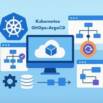 Kubernetes GitOps & ArgoCD (GITOPS-202): 1500 Questions