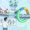 Lean Six Sigma Green Belt Practice Exams 2026