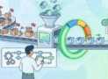 Lean Six Sigma Green Belt Practice Exams 2026