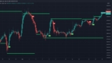 Learn about making profit in easier way