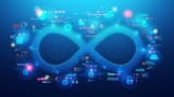 Learn DevSecOps with Practice