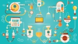 Learn Sap Po Rest, Json And Api Basics