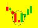 Level 1 – Japanese Candlesticks Trading Mastery Program
